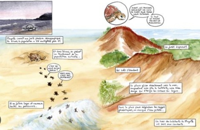 初めての人類学的バンド・デシネを知ろう!